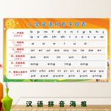 小学拼音字母表墙贴声母韵母拼读写法汉语挂图海报宣传画贴墙画34