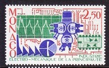 [临天集藏1]摩纳哥邮票 1987年工业.机电工业.集成电路 新