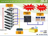 GPU 服务器 NV TESLA K20  高性能并行运算 计算机设计自动化EDA