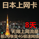 日本docomo手机电话卡4G/3G上网卡  7/8天无限流量套餐