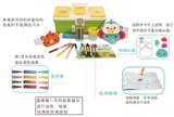 促销美赞臣玩具费雪创意嘉年华绘画工具箱 锻炼宝宝绘画和手工