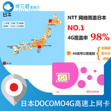 日本电话卡 高速手机上网卡DOCOMO sim不限流量手机卡稳定网络mht