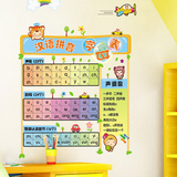包邮拼音字母表贴画 幼儿园教室布置墙贴纸 儿童婴儿早教类墙贴画