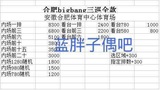 BIGBANG三巡合肥站780元门票