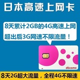 日本DOCOMO达摩8天累计2G流量4G/3G手机电话上网卡秒富士樱花卡