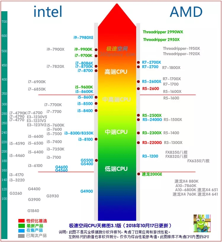 amd锐龙r3 3000g 3200g搭微星a320m a520 b450m迫击炮主板办公家用