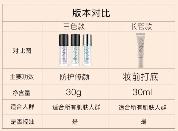 unny隔离霜妆前乳防晒遮瑕三合一女旗舰店官方正品打底保湿长管