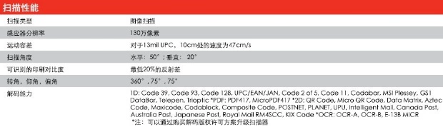 Mã chính hãng Jie Honeywell 1690 Mã vạch mã vạch quét / quét laser hình ảnh 2D - Thiết bị mua / quét mã vạch