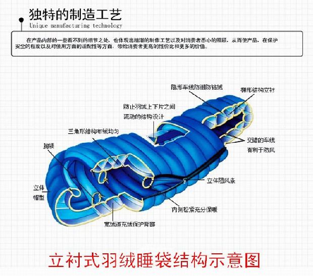 Túi ngủ ngoài trời siêu nhẹ Lmr có thể đánh vần đôi 90 con vịt trắng xuống 400-3000g công ty bán hàng trực tiếp - Túi ngủ túi ngủ văn phòng loại nào tốt