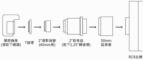 Kính viễn vọng đôi cong GSO 6 inch F9 RC không gian sâu, chụp ảnh hành tinh, thùng nhôm - Kính viễn vọng / Kính / Kính ngoài trời ống nhòm săn ong