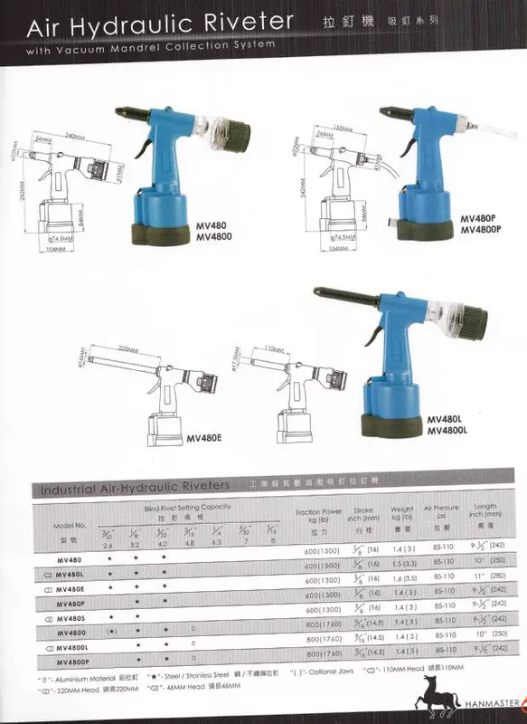 Nhập khẩu công cụ khí nén HANMA Súng đinh tán khí nén Súng đinh tán mù Súng công nghiệp thủy lực cấp đinh tán - Công cụ điện khí nén